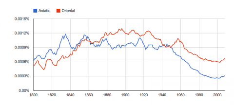 Asiatic / Oriental (American English)