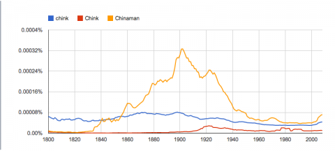 chink / Chink / Chinaman